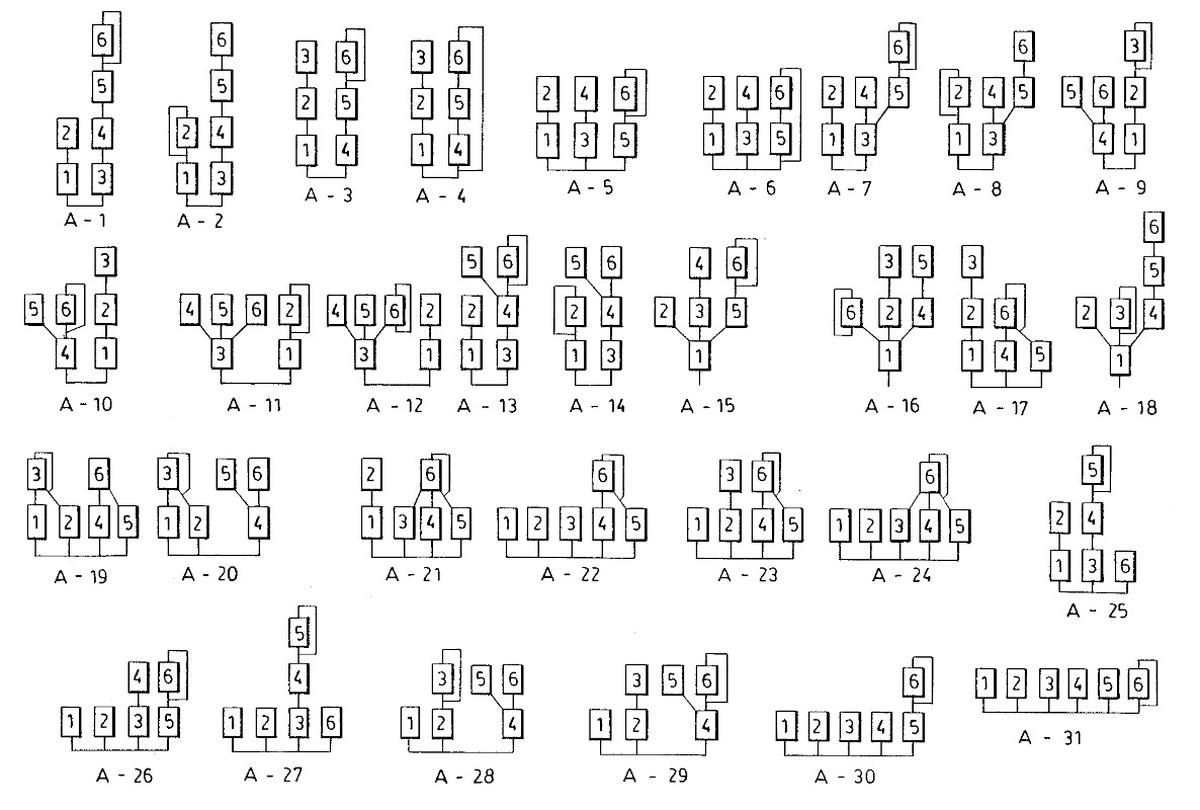A chart of the DX7's algorithms, from the patent.