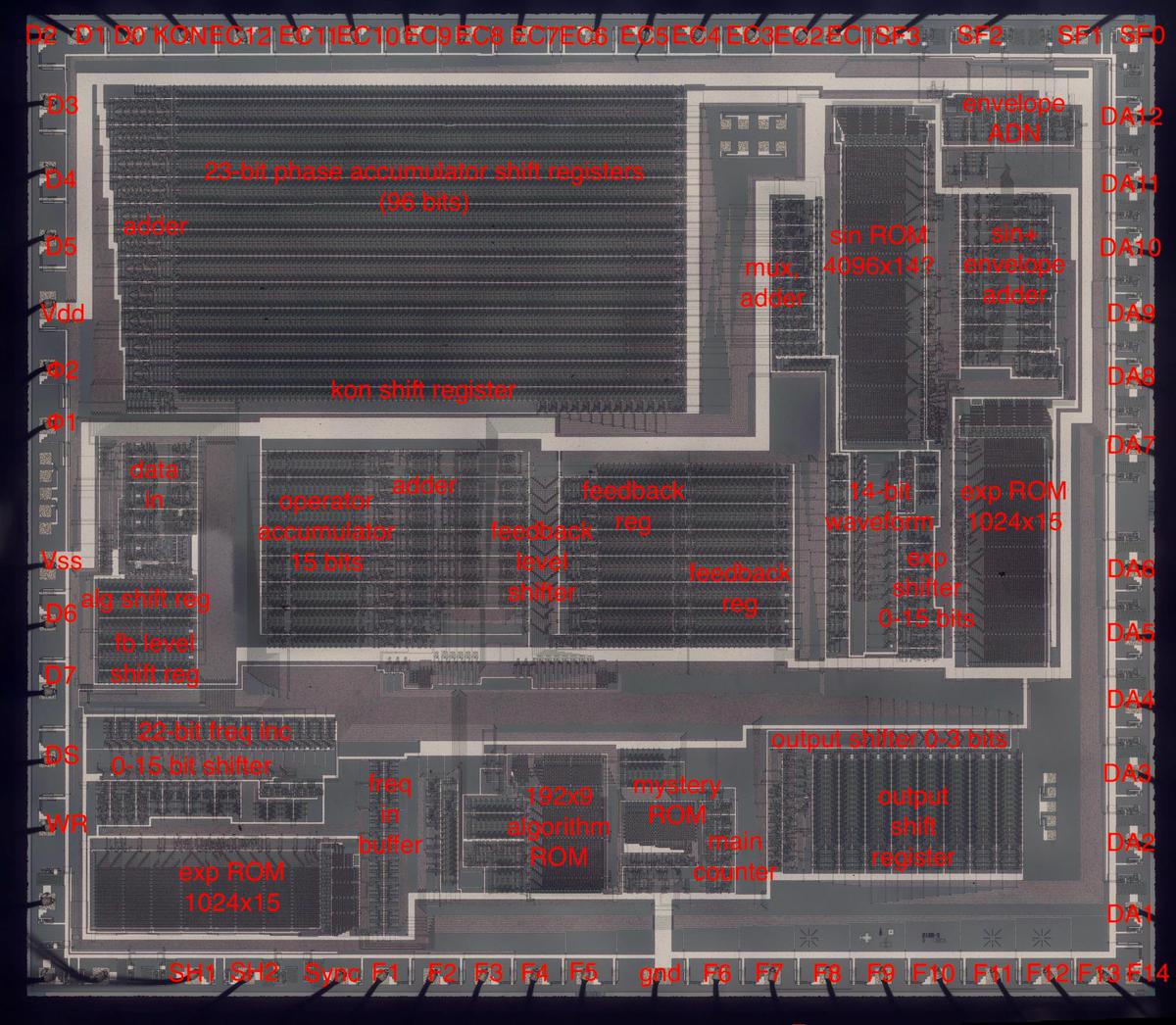 Die with the pins and major functional blocks labeled. (Click for a larger version.)