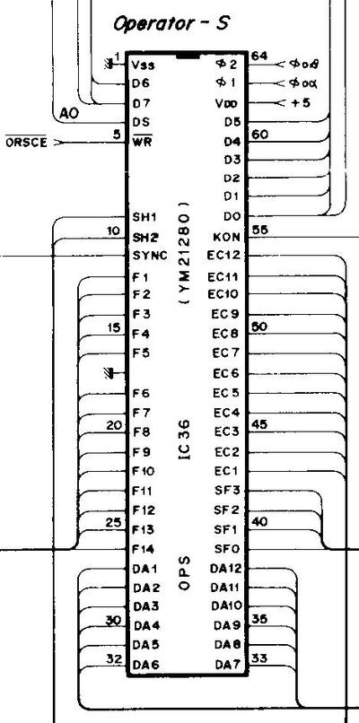 The DX7 schematic provides the chip's pinout.