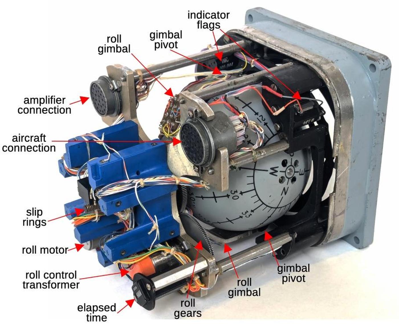 The attitude indicator with the cover removed.