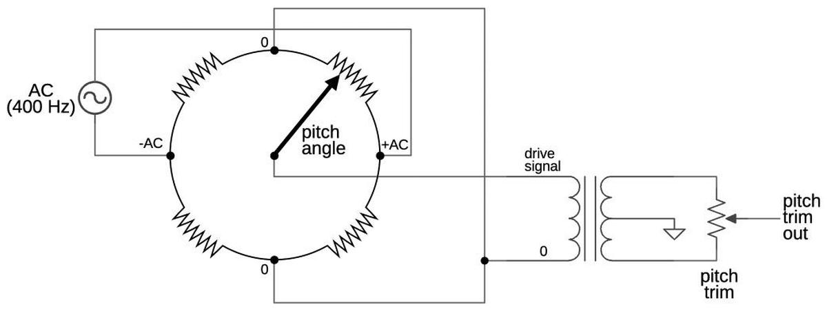 Reverse-engineering a three-axis attitude indicator from the F-4 ...