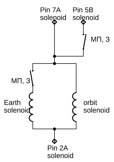 Schematic diagram of the solenoid wiring.