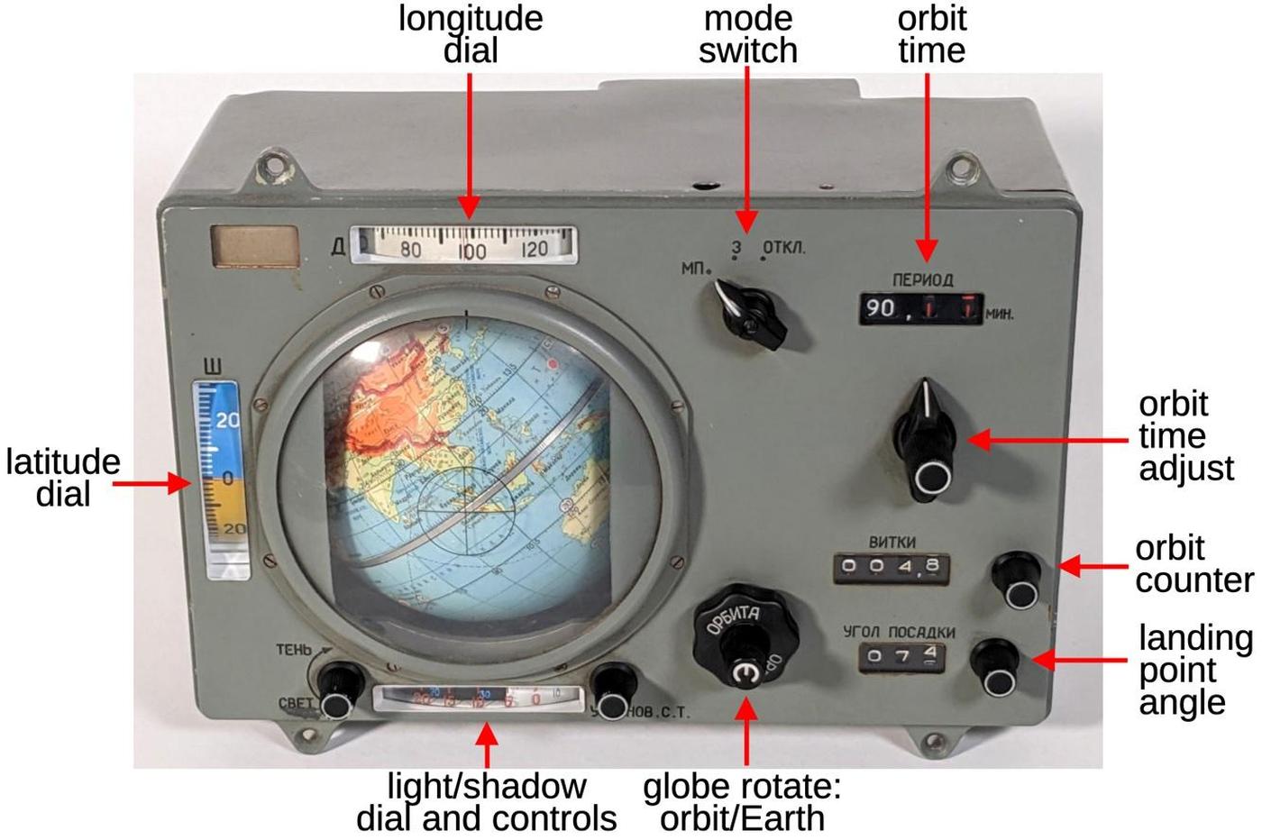 The Globus with the controls labeled.