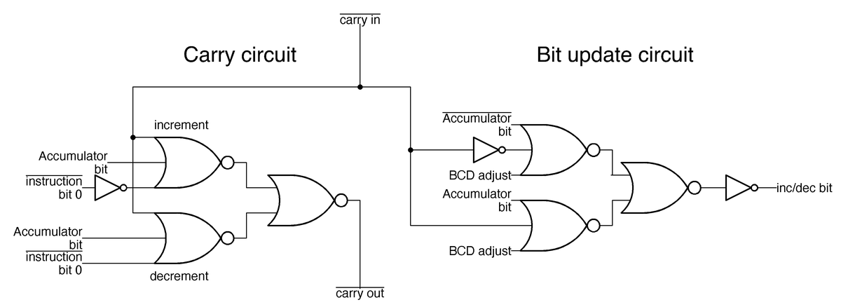 One slice of the incrementer/decrementer circuit.