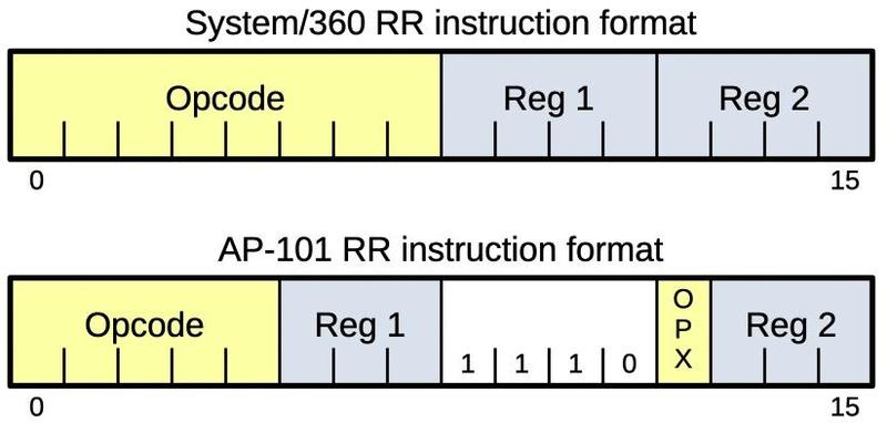 A comparison of System/360 and MMP instruction formats for register-to-register instructions.