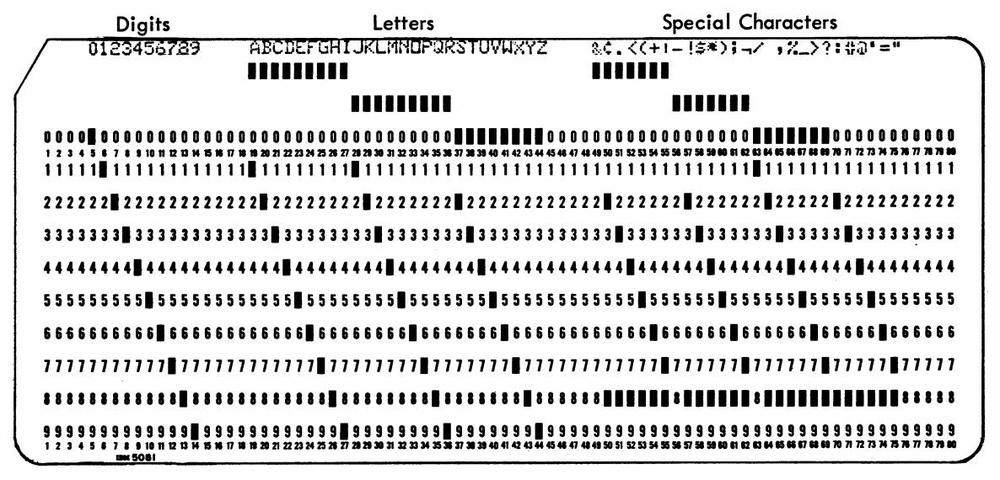 Punch card code, from IBM 29 Card Punch Reference Manual. This code is somewhat later, with a variety of special characters.