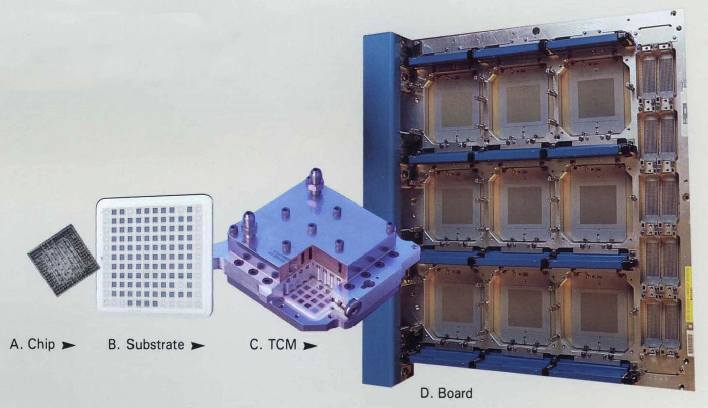 The hierarchy of components in the IBM 3090: chips are mounted on a ceramic substrate, which is assembled into a TCM. A board holds nine TCMs.