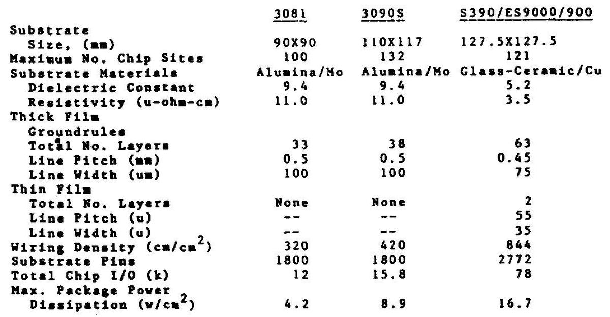 This table of information on TCMs is from Packaging Technology for IBM's Latest Mainframe Computers (S/390/ES9000).
