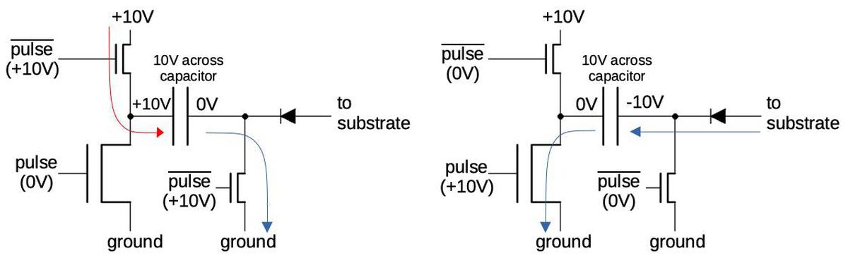 Operation of the charge pump. By grounding alternate sides of the capacitor, a negative voltage is created.