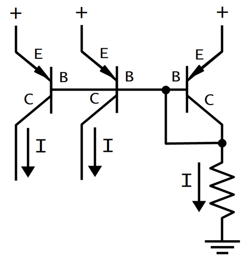 Current mirror circuit. The currents on the left copy the current on the right.