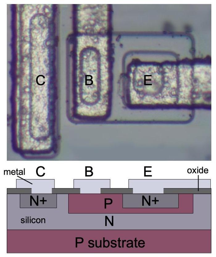 Structure of an NPN transistor on the die. I edited the transistor layout so a cross-section would work.