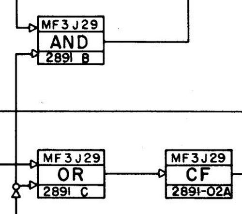 Detail of a 701 schematic diagram. "MF" stands for "main frame." This diagram shows part of a pluggable tube module (type 2891) in mainframe panel 3 (MF3) section J, column 29.
The blocks shown are an AND gate, OR gate, and Cathode Follower (buffer).
From System Drawings 1.04.1.