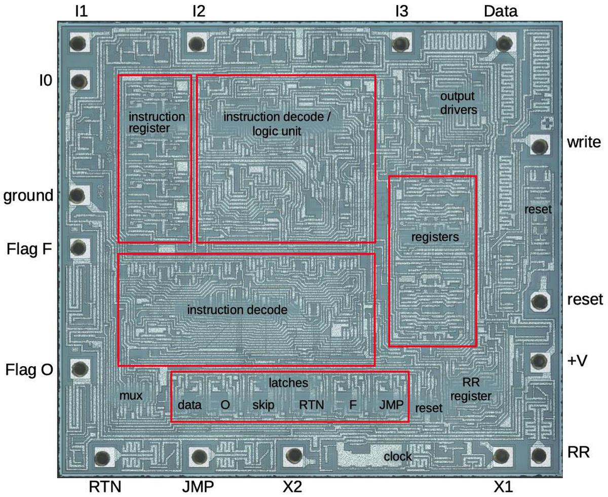 The die of the MC14500B with functional blocks labeled. The pins are labeled around the outside. Die photo from
siliconpr0n
(CC BY 4.0).