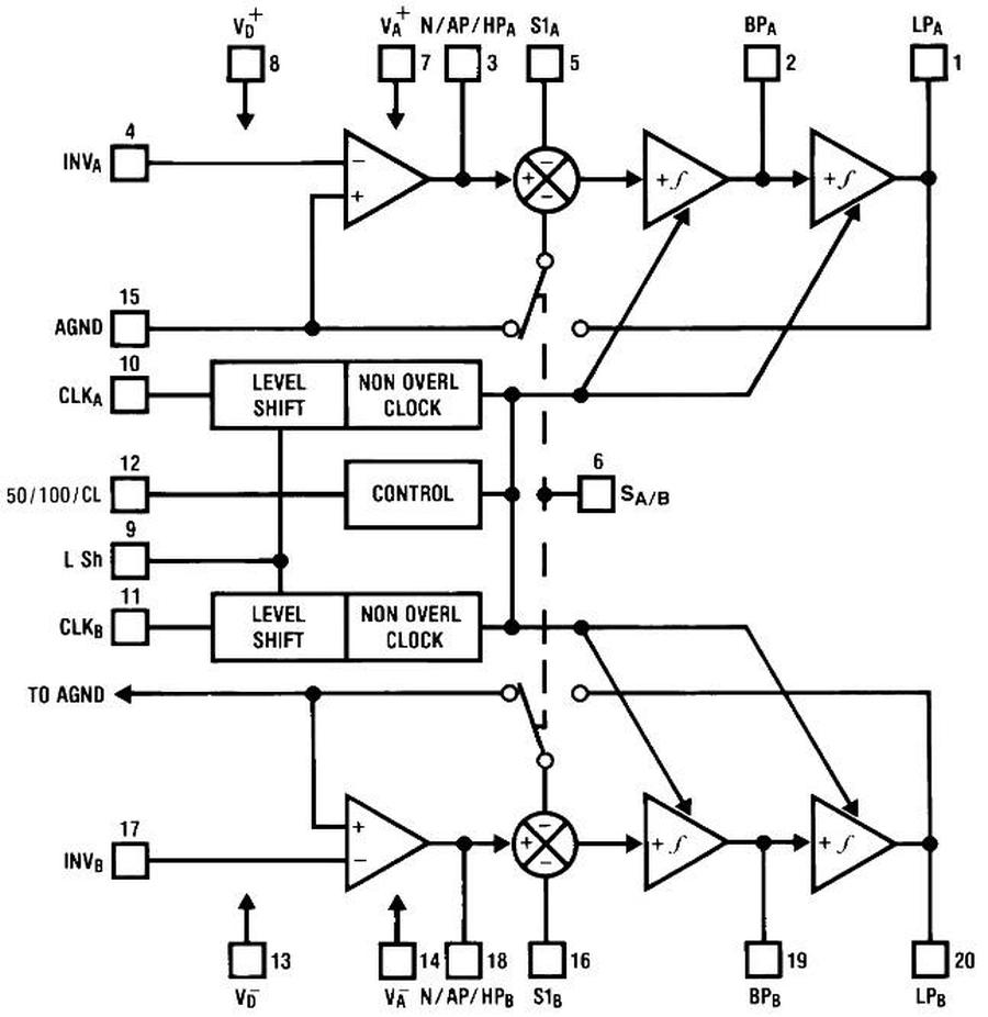 Block diagram of the MF10 from the Texas Instruments datasheet.