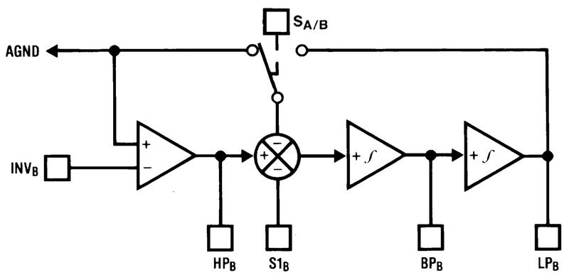 Block diagram of one of the filter sections. Adapted from the datasheet.