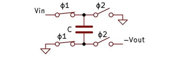 By using four switches, the switched capacitor can invert the voltage.