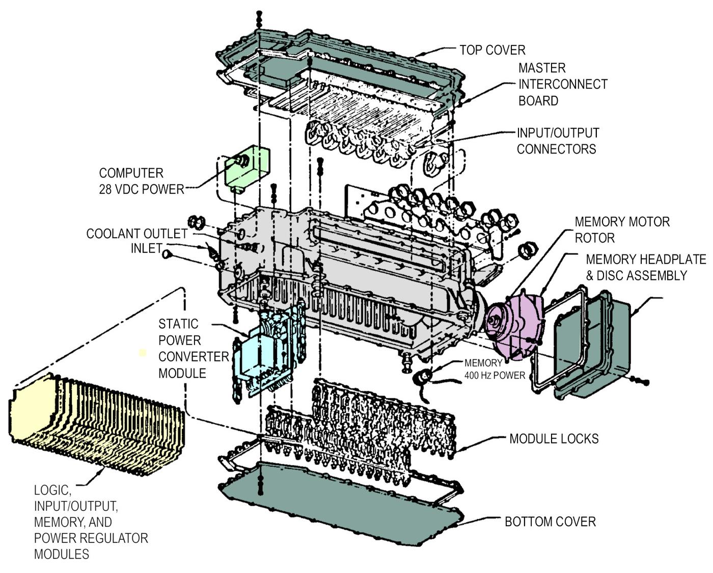 Exploded view of the D-37D computer. Modified and fixed from Minuteman weapon system history and description.