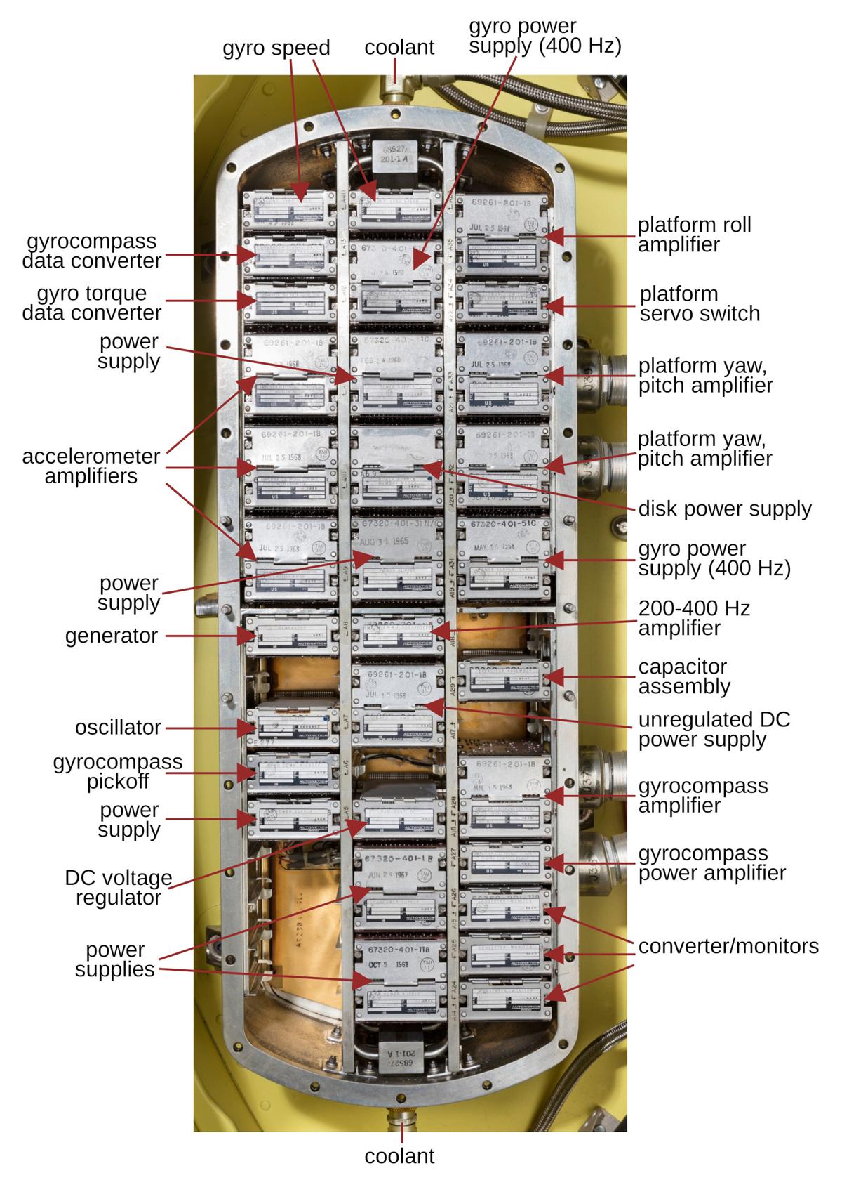 The Missile Guidance Set Control with the modules labeled. Original image from National Air and Space Museum.