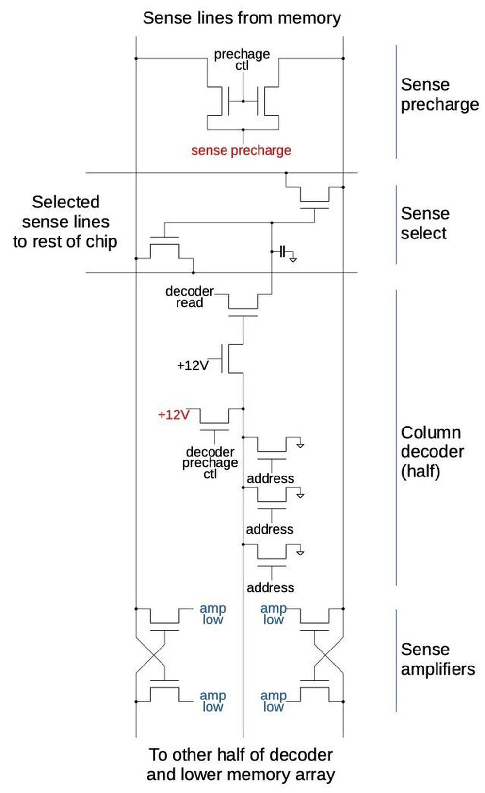 Schematic of half the column decoder and sense amplifier.