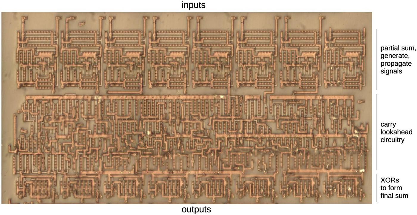 The Pentium's adder circuitry with the top two layers of metal removed.