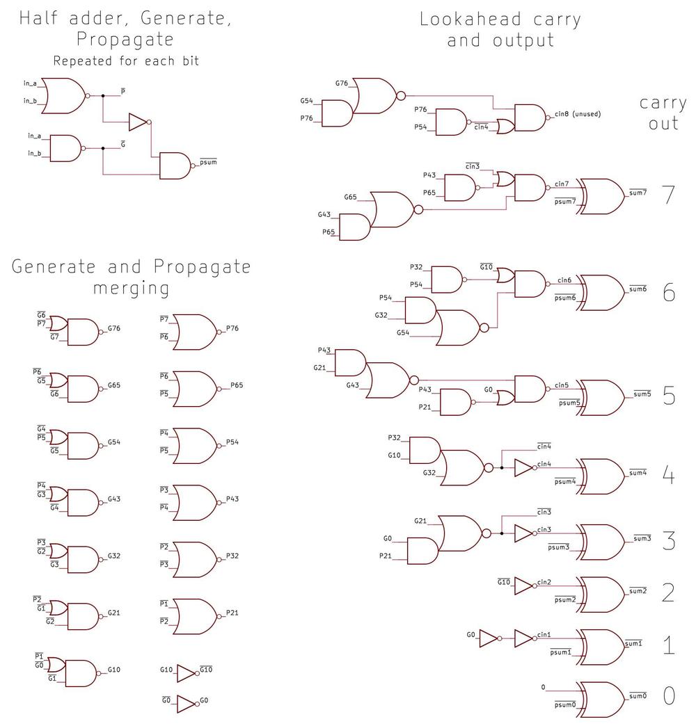 Schematic of the Pentium's 8-bit carry-lookahead adder. Click for a larger version.