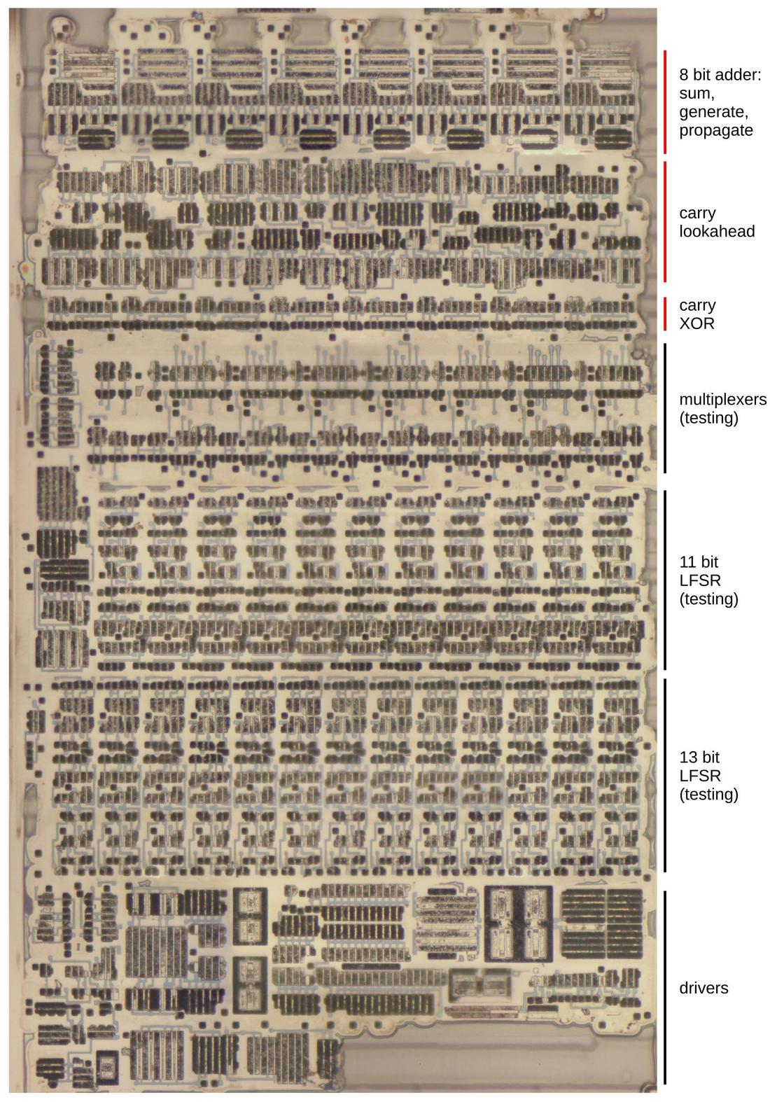 The carry-lookahead adder that feeds the lookup table. This block of circuitry is just above the PLA on the die. I removed the metal layers, so this photo shows the doped silicon (dark) and the polysilicon (faint gray).