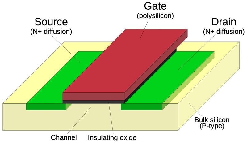 Diagram showing the structure of an NMOS transistor.