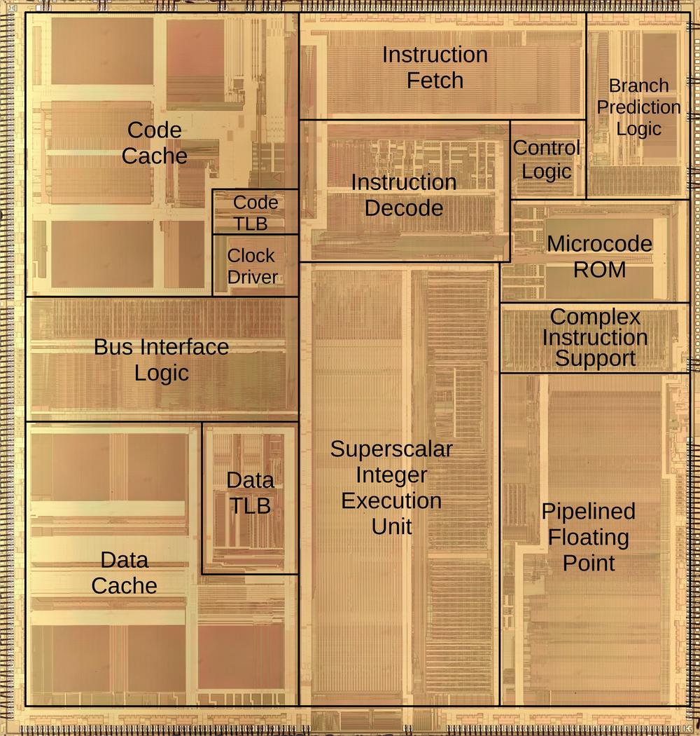 The Pentium die with the main functional blocks labeled. Click this photo (or any other) for a larger version.