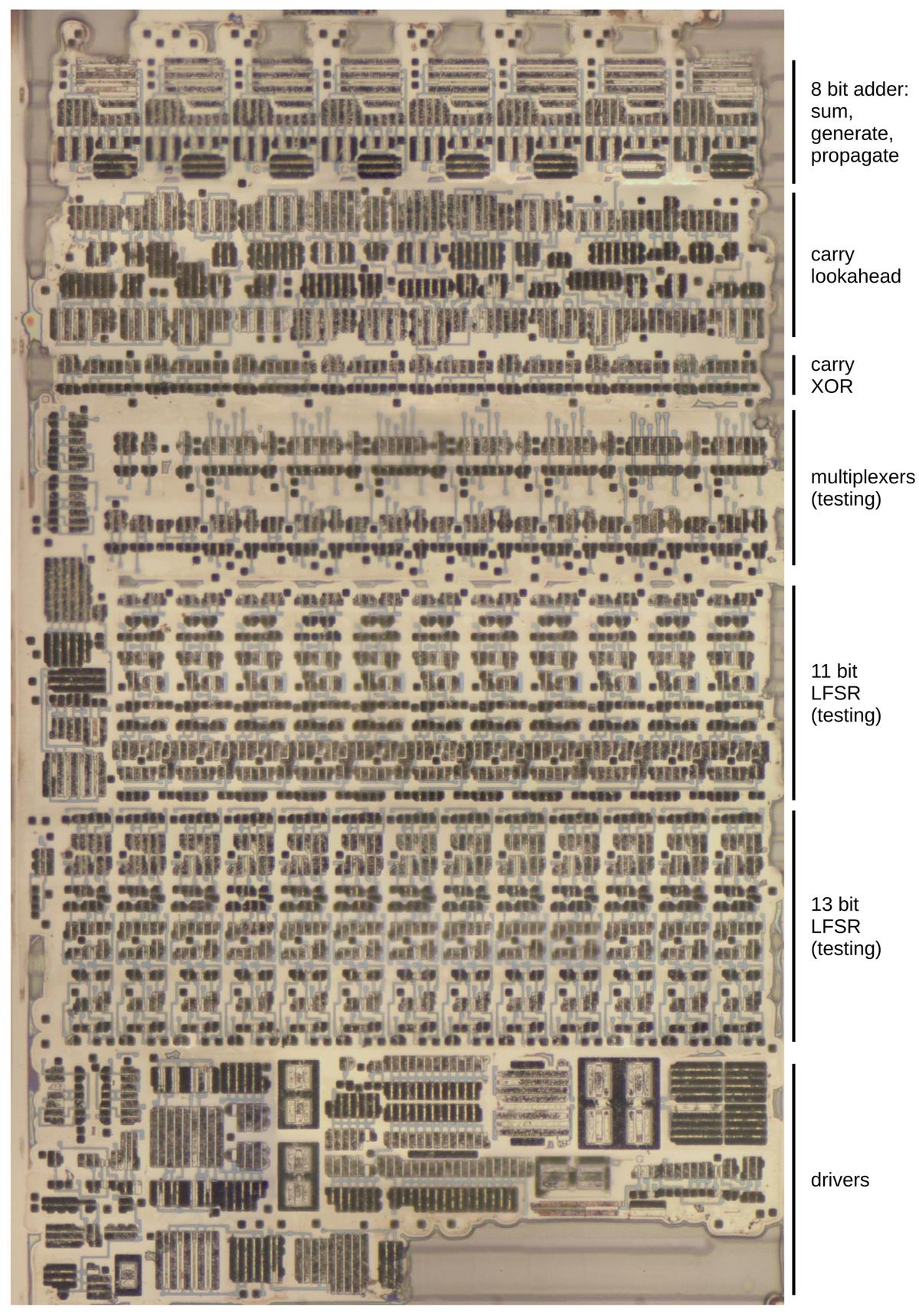 The carry-lookahead adder that feeds the lookup table. This block of circuitry is just above the PLA on the die. I removed the metal layers, so this photo shows the doped silicon (dark) and the polysilicon (faint gray).