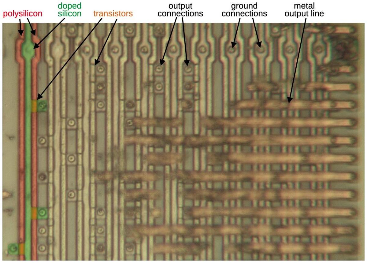 Part of the AND plane in the fixed Pentium. I colored the first silicon and polysilicon lines green and red respectively.