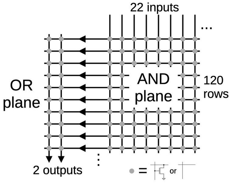 A simplified diagram of the division PLA.