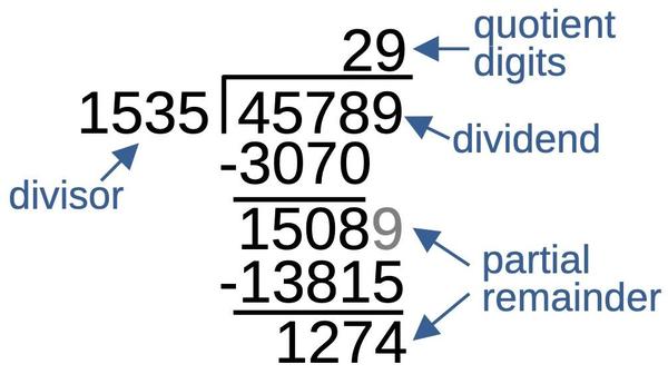 Base-10 division, naming the important parts.