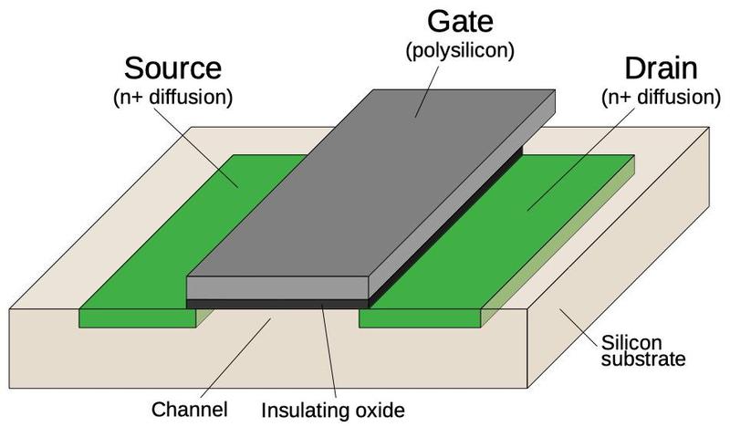 Structure of a MOSFET in an integrated circuit.