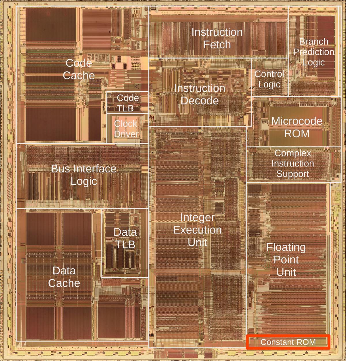 Pi in the Pentium: reverse-engineering the constants in its floating-point unit – BitRss