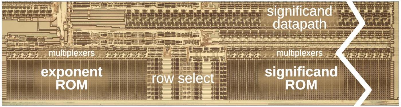 A diagram of the constant ROM and supporting circuitry. Most of the significand ROM has been cut out to make it fit.