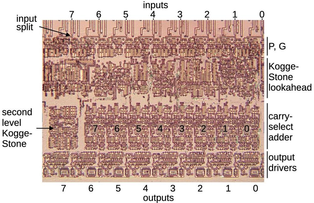 One 8-bit block of the ×3 circuit.