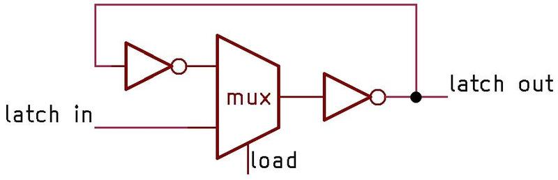 The implementation of the latch.