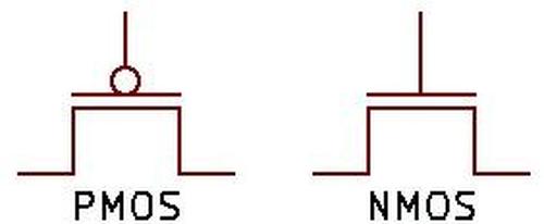 The symbol for a PMOS transistor and an NMOS transistor.