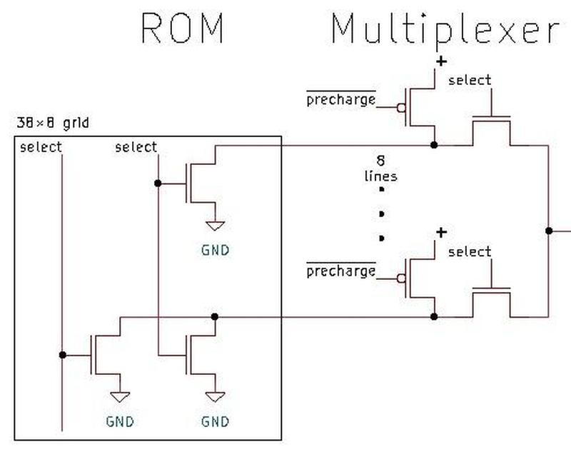 The ROM grid and multiplexer.