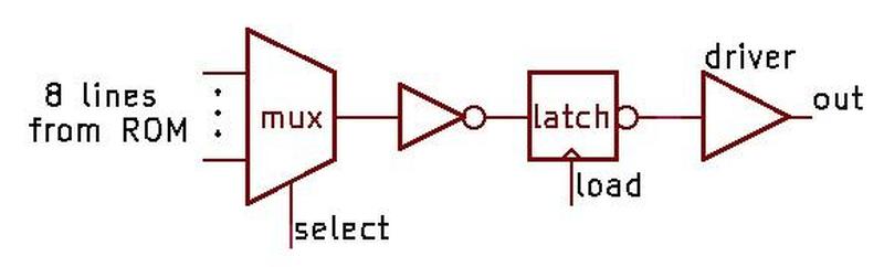 A high-level schematic of the circuit.