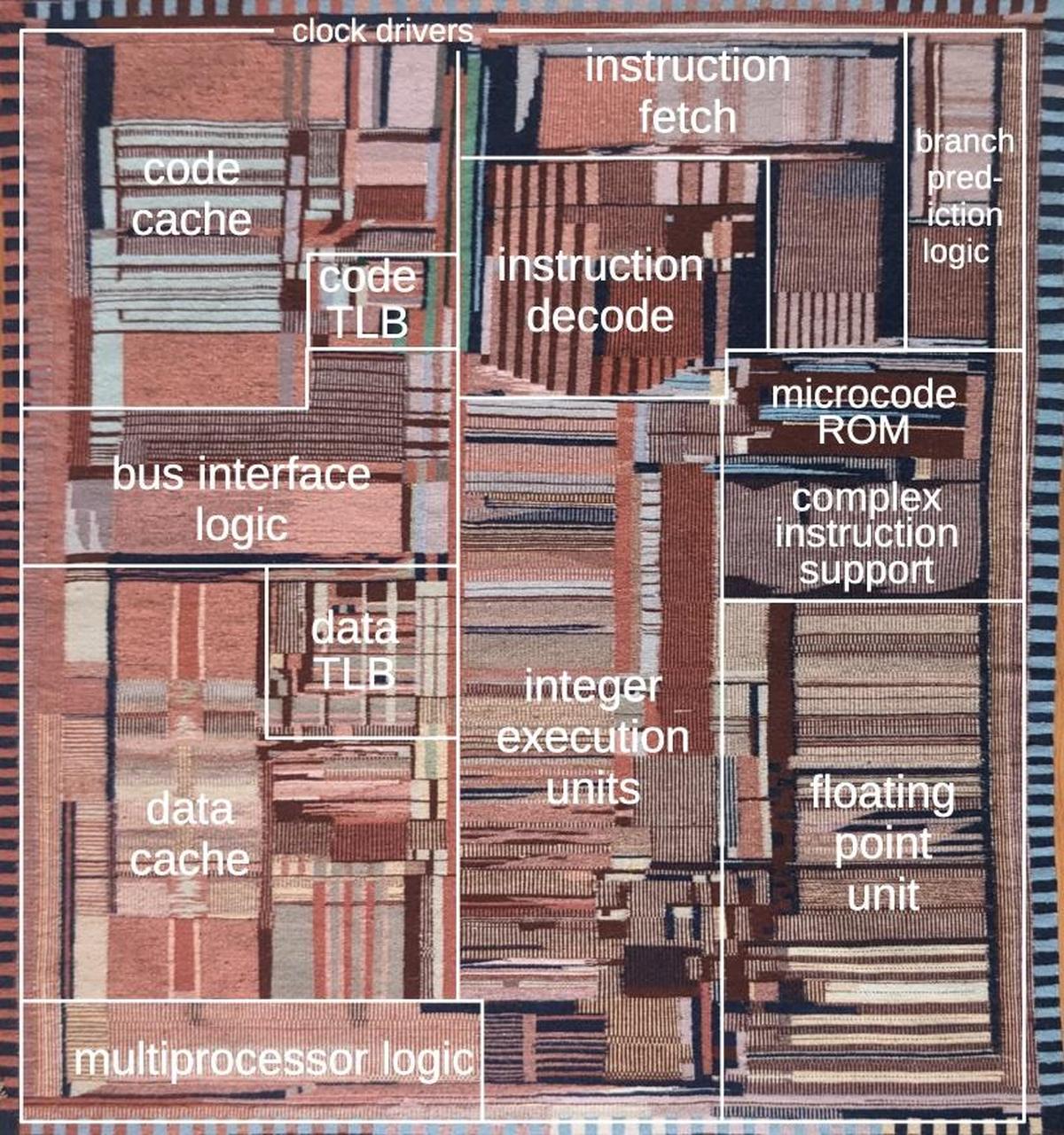 The Pentium weaving, flipped and marked with the chip floorplan.