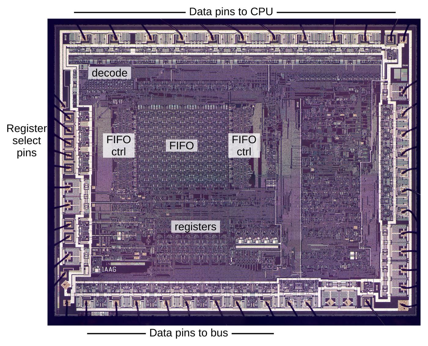 The PHI die with some functional blocks labeled,