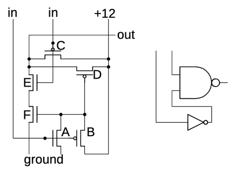 This schematic shows how the inverter and a NAND gate are implemented.