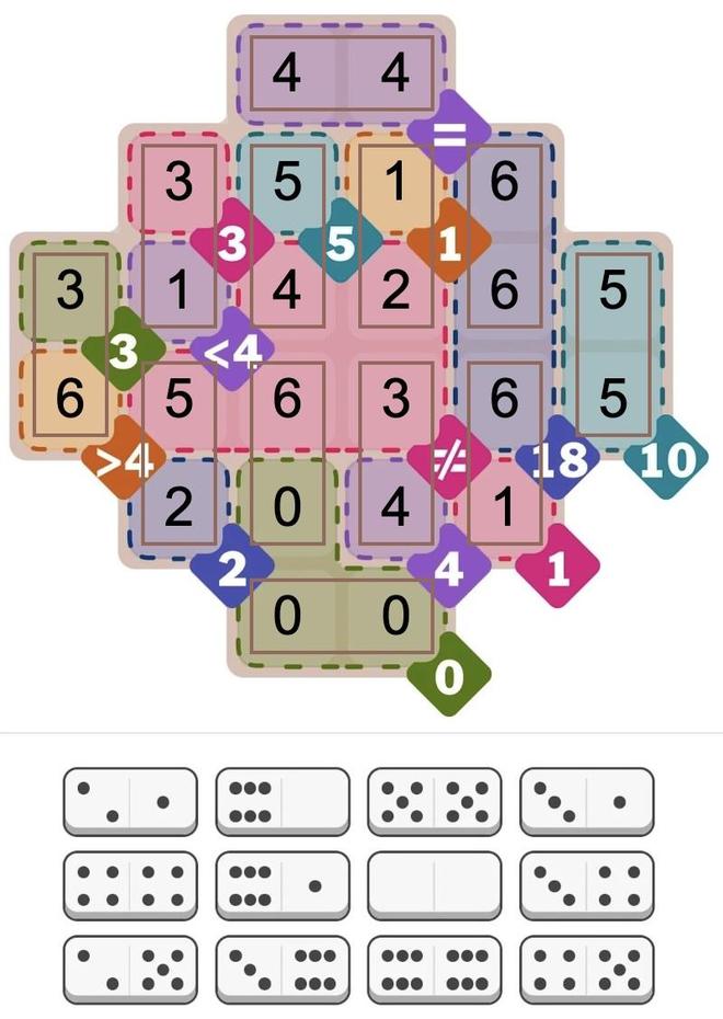 Solution to the Pips puzzle, September 21, 2005 (hard). This puzzle has regions that must all be equal (=) and regions that must all be different (≠). Conveniently, MiniZinc has all_equal and alldifferent constraint functions.