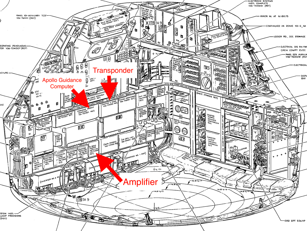 This diagram of the Apollo Command Module shows the position of the S-band transponder, along with the traveling-wave-tube amplifier and the Apollo Guidance Computer.