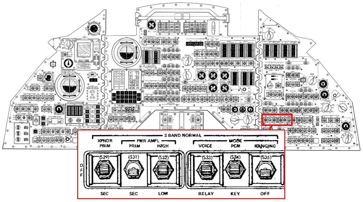 Astronauts controlled ranging through a switch on the console. Diagram from Command/Service Module Systems Handbook p208.