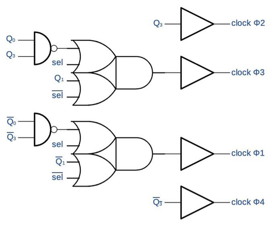 The output circuit produces four clock outputs from the shift register values.