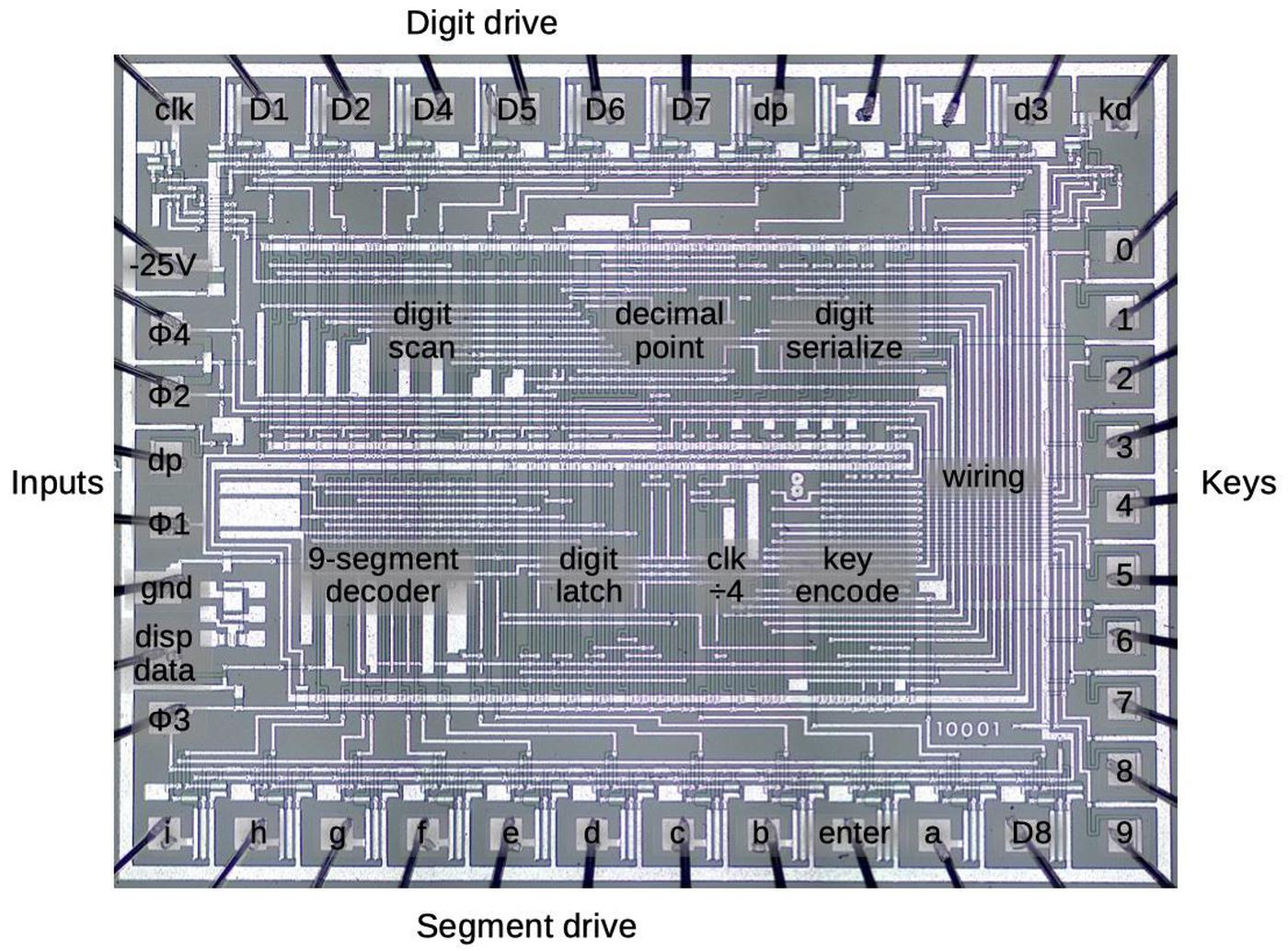 The die of the NRD2256 keypad/display chip with the functional blocks labeled.