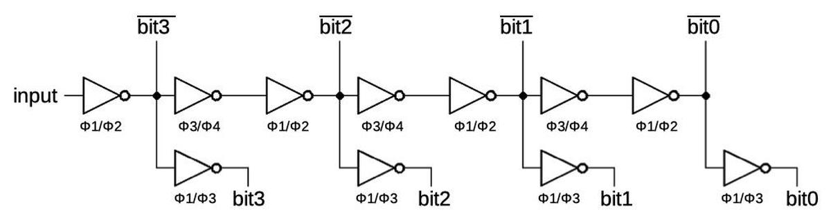 A shift register, built from inverters.
