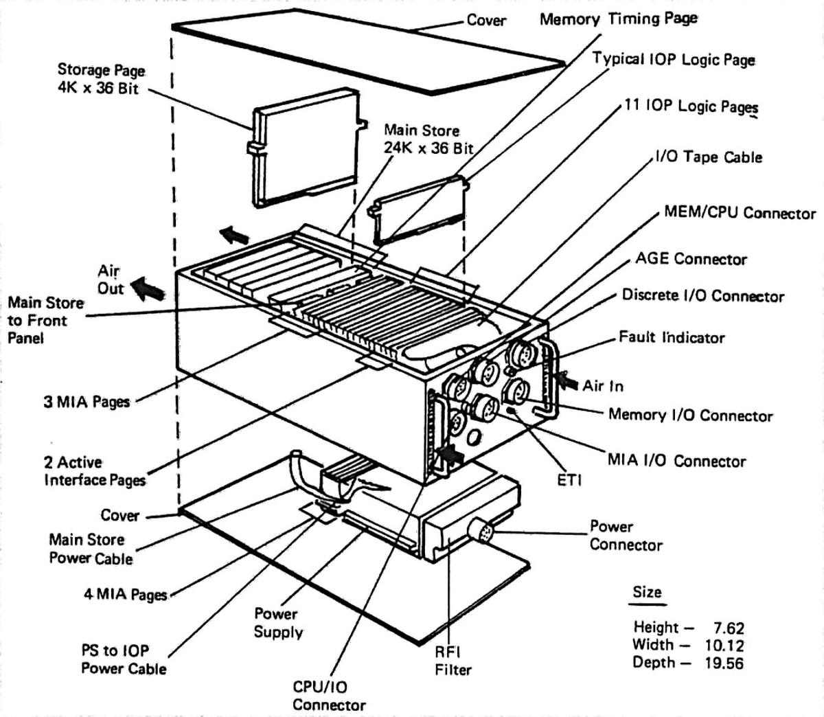 Exploded view of the IOP. From Prototype IOP Functional Description.
